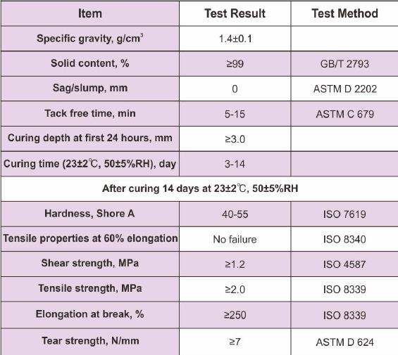 JS-900K быстро отверждаемые МС герметик